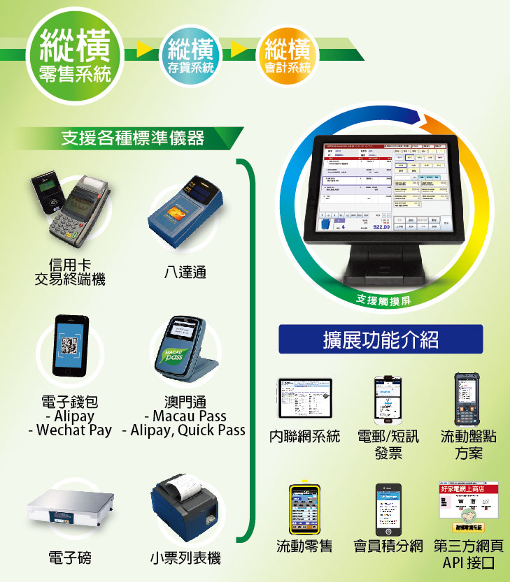 零售系統, POS System, 零售軟件, POS Software, POS 系統, POS 軟件, 收銀系統, POS 收銀